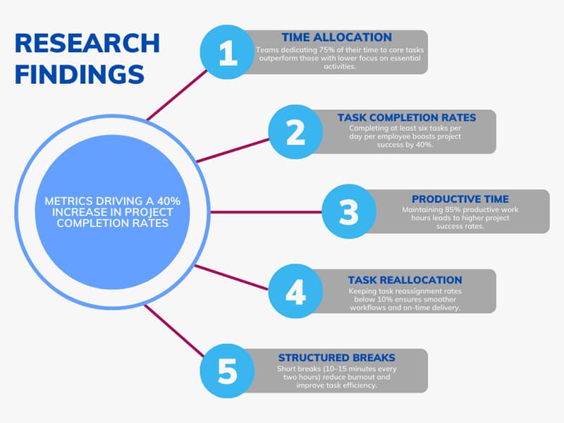 Monitoring Employee Internet Use: Purpose, Benefits, Challenges, and FAQs